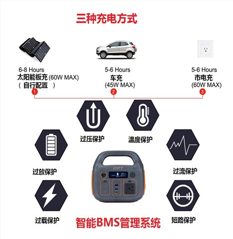 戶(hù)外便攜式儲(chǔ)能電源300W 14.8V 22Ah 戶(hù)外便攜式儲(chǔ)能電源300W 14.8V 22Ah
